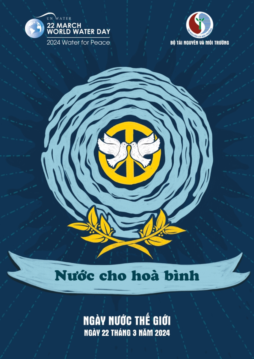 TRƯỜNG MẦM NON PHÚ MỸ TỔ CHỨC CÁC HOẠT ĐỘNG THIẾT THỰC HƯỞNG ỨNG NGÀY NƯỚC THẾ GIỚI 22/4, NGÀY KHÍ TƯỢNG THẾ GIỚI 23/4 VÀ CHIẾN DỊCH GIỜ TRÁI ĐẤT 2024